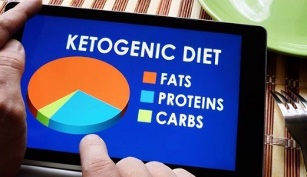 types of ketogenic diet for weight loss